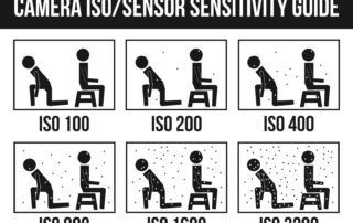 ISO